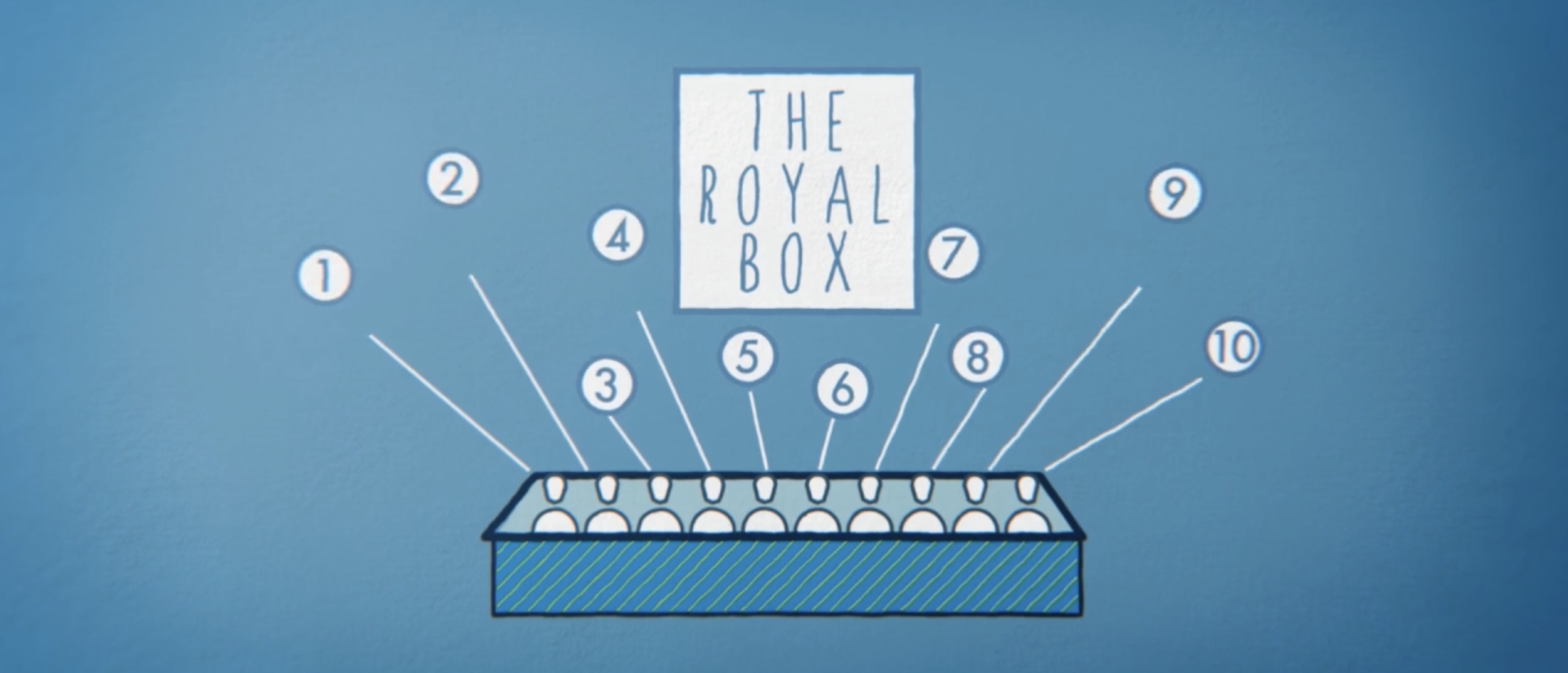 Tigrelab_The_Royal_Box_01